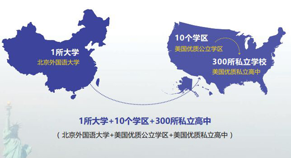 北京外國語大學一年制美國高中預備課程招生簡章